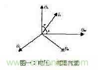 功率因數(shù)補償控制器如何設(shè)計？