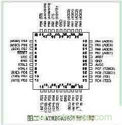 功率因數(shù)補償控制器如何設(shè)計？