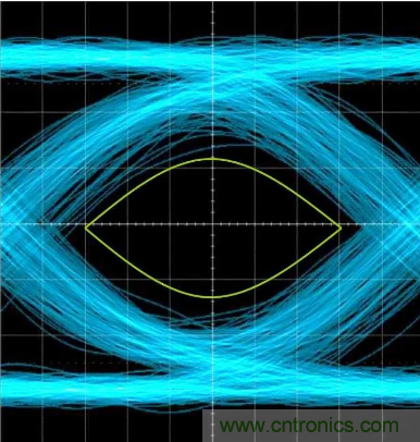 想看懂示波器眼圖，必須掌握這4點!