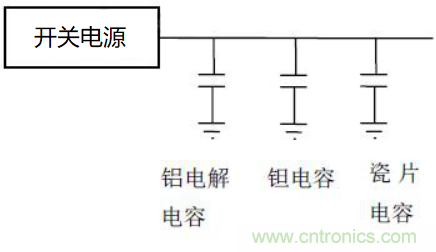 如何運(yùn)用電源設(shè)計(jì)中的去耦電容？