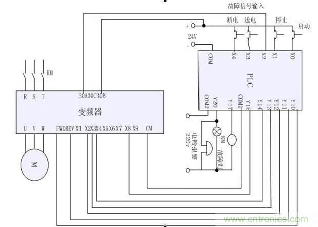 PLC是如何檢測到電動機故障？需要注意哪些問題？