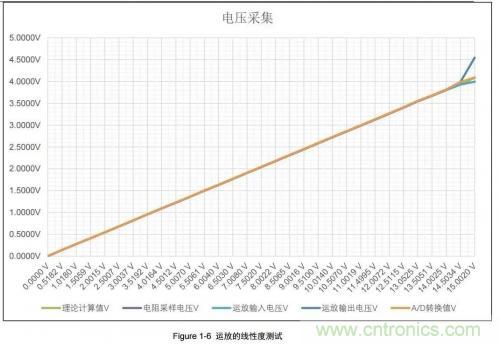 詳解光纖傳感器和光電傳感器的四大不同