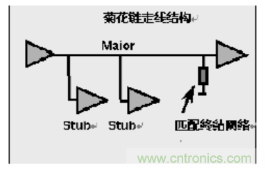 一文搞清楚端接與拓撲是什么？