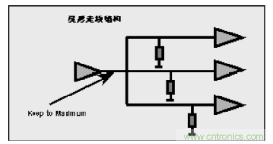 一文搞清楚端接與拓撲是什么？