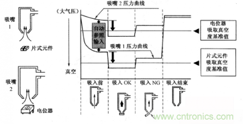 解讀貼片機的傳感器種類及其基礎(chǔ)信息