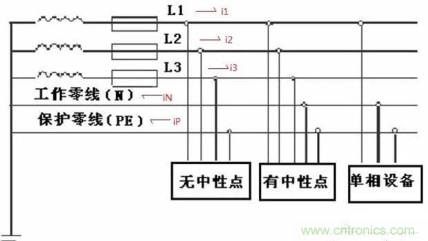 萬用表如何測量漏電？如何區(qū)分火線和零線