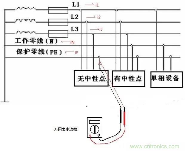 萬用表如何測量漏電？如何區(qū)分火線和零線