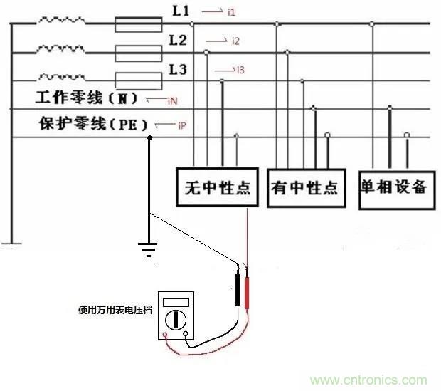 萬用表如何測量漏電？如何區(qū)分火線和零線