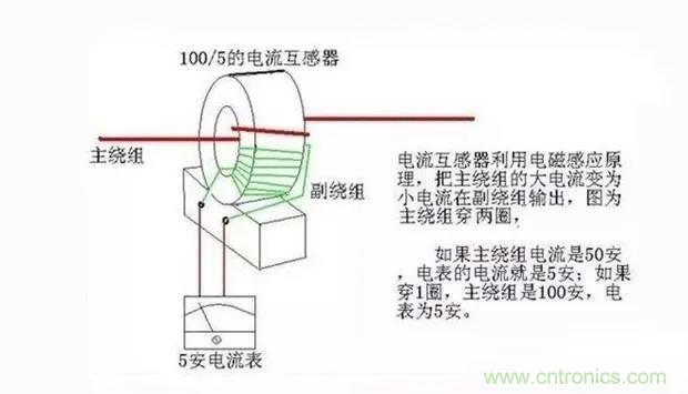 為什么電流互感器二次側(cè)不允許短路，也不允許開路？