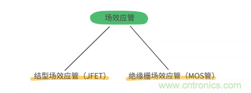 MOS管和IGBT管到底區(qū)別在哪？該如何選擇？