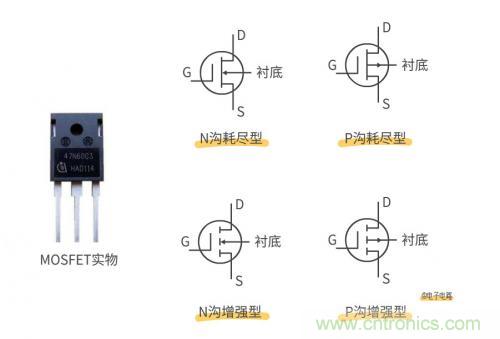 MOS管和IGBT管到底區(qū)別在哪？該如何選擇？