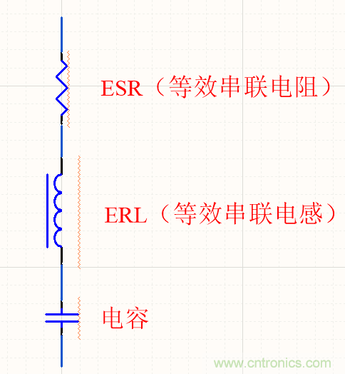 濾波電容該如何選，選多大容值？