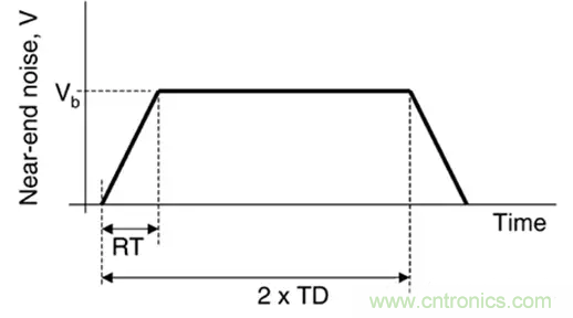 關(guān)于串?dāng)_，你想了解的都在這兒了~