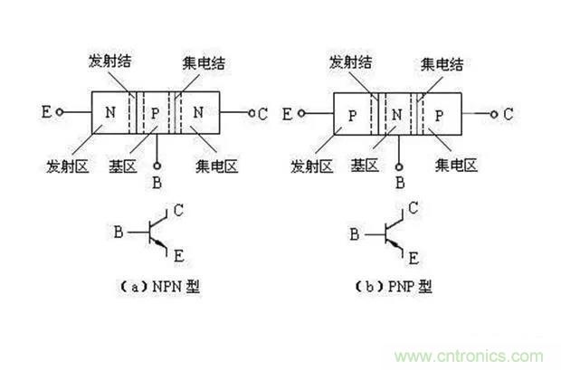 如何用萬(wàn)用表區(qū)分PNP傳感器和NPN型傳感器？