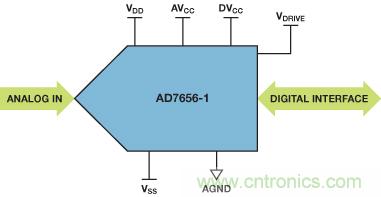 ADuC7026提供可編程電壓，用于評估多電源系統(tǒng)