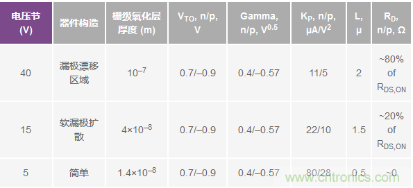 學(xué)會(huì)生成LTspice模型，可以更好地提高仿真水平