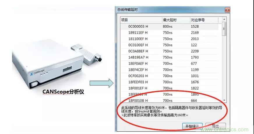 【經(jīng)驗分享】如何快速解決CAN/CAN FD通訊延遲困擾？