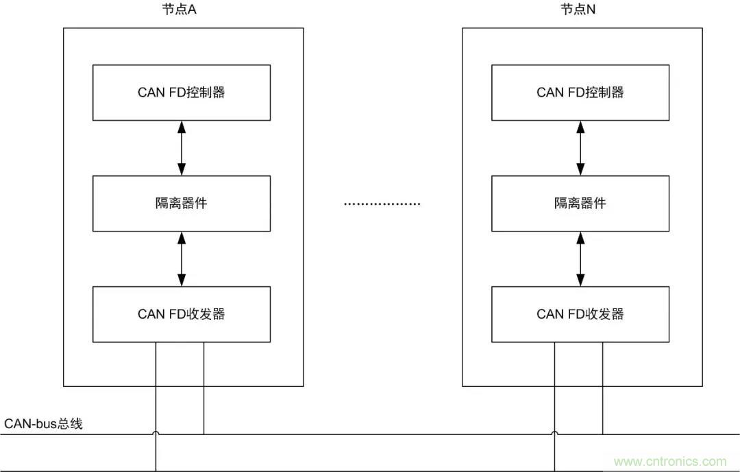 【經(jīng)驗分享】如何快速解決CAN/CAN FD通訊延遲困擾？