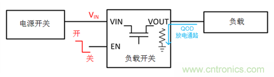 何時(shí)使用負(fù)載開(kāi)關(guān)取代分立MOSFET