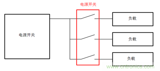 何時(shí)使用負(fù)載開(kāi)關(guān)取代分立MOSFET