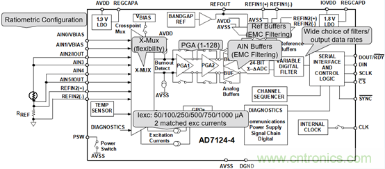 詳解高集成度模擬前端AFE AD7124在RTD測溫場合的應(yīng)用