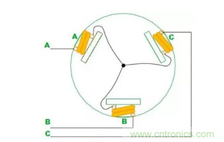 最全講解——無刷電機(jī)工作及控制原理