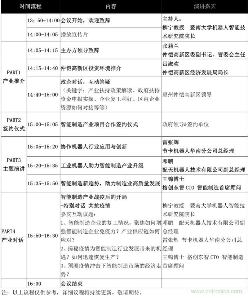 論劍智能制造，2020仲愷高新區(qū)在線招商推介會(huì)向全球發(fā)出邀請(qǐng)