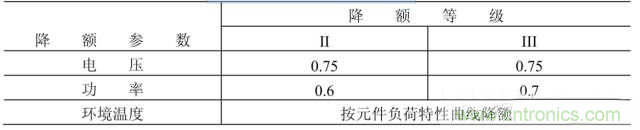 電阻有了“額定功率”，為什么還有“額定電壓”？