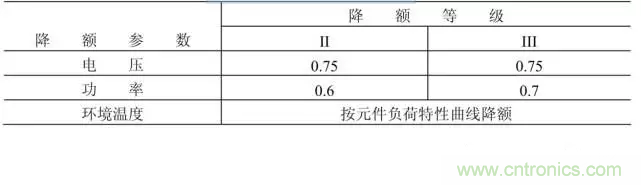 電阻有了“額定功率”，為什么還有“額定電壓”？