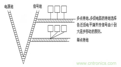 電磁脈沖傳感器在強(qiáng)場強(qiáng)下的校準(zhǔn)方法分析