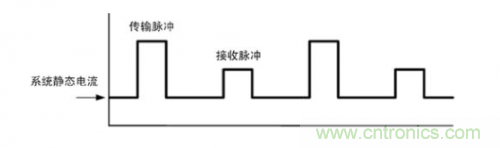 TDMA噪聲難題？你在驅(qū)動(dòng)單通道揚(yáng)聲器時(shí)遇到了哪些？