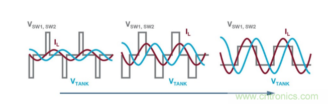 簡化無線電池充電器設(shè)計，AutoResonant技術(shù)是個不錯的選擇噢~