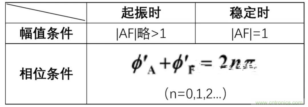 文氏橋振蕩電路的原理？看完這篇文章你就清楚了