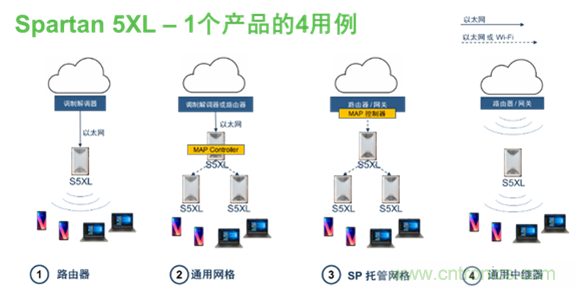 安森美Quantenna的Wi-Fi 6和Wi-Fi 6E 技術(shù)與方案使聯(lián)接更快、更廣、更高效