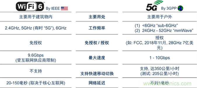 安森美Quantenna的Wi-Fi 6和Wi-Fi 6E 技術(shù)與方案使聯(lián)接更快、更廣、更高效