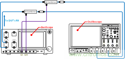 PCIe Gen3/Gen4接收端鏈路均衡測(cè)試（下篇：實(shí)踐篇）