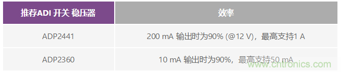 電磁流量計：設(shè)計考慮和解決方案