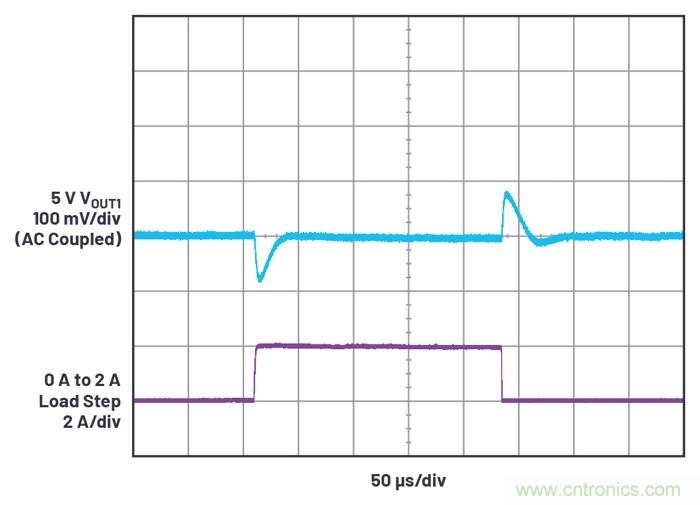 具有6.2 µA靜態(tài)電流的雙通道、42 V、2 A、單片、同步降壓型Silent Switcher 2穩(wěn)壓器