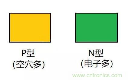 PN結(jié)為什么可以單向?qū)щ?？PN結(jié)單向?qū)щ娫? title=