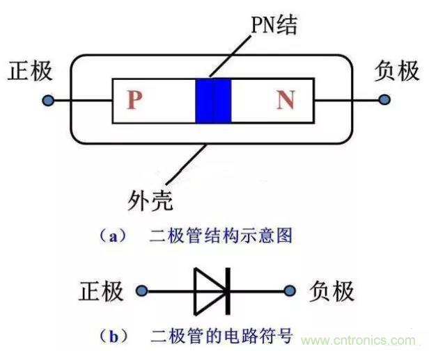 PN結(jié)為什么可以單向?qū)щ姡縋N結(jié)單向?qū)щ娫? title=