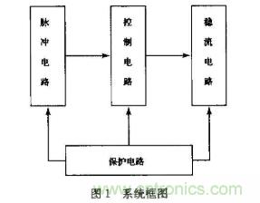 如何采用可調(diào)穩(wěn)壓芯片實(shí)現(xiàn)半導(dǎo)體激光器驅(qū)動(dòng)電路的設(shè)計(jì)？