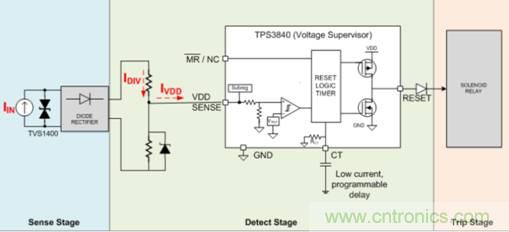 低靜態(tài)電流電壓監(jiān)控器在漏電保護中有何重要作用？