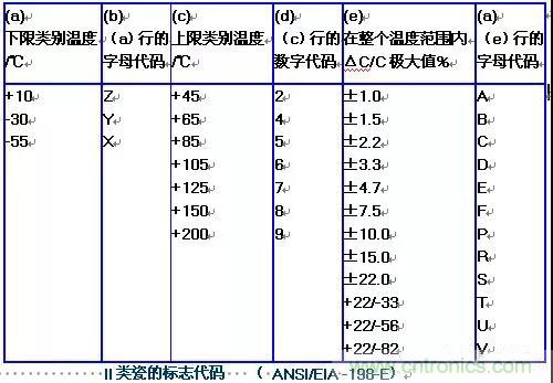 【干貨分享】溫度對(duì)MLCC的影響有哪些？