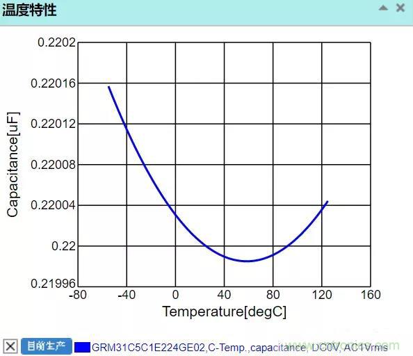 【干貨分享】溫度對(duì)MLCC的影響有哪些？