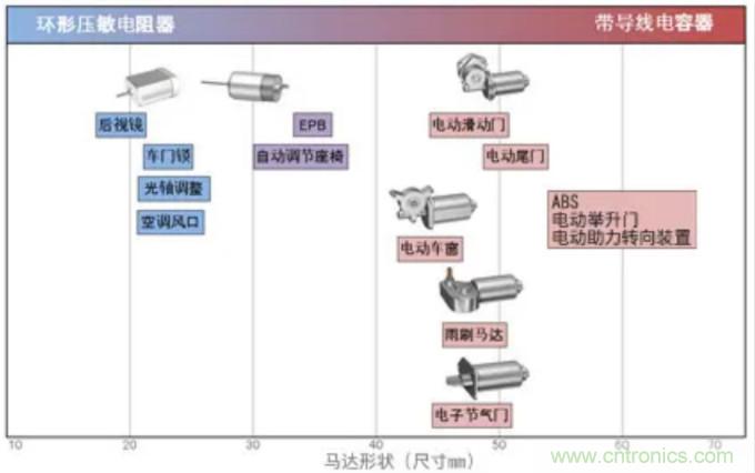 積層帶導線陶瓷電容器的各類解決方案指南