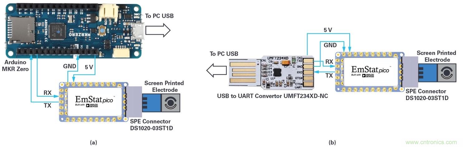 EmStat Pico：支持軟件運行的嵌入式小型電化學(xué)恒電勢器系統(tǒng)化模塊