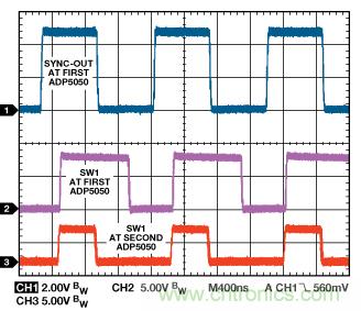 適合空間受限應(yīng)用的最高功率密度、多軌電源解決方案