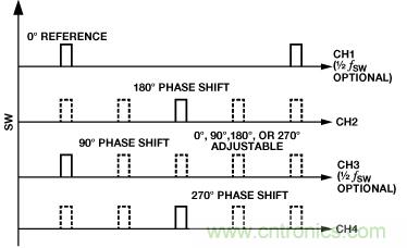 適合空間受限應(yīng)用的最高功率密度、多軌電源解決方案