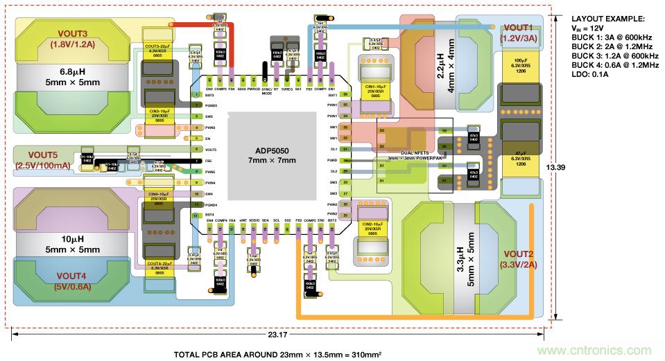 適合空間受限應(yīng)用的最高功率密度、多軌電源解決方案