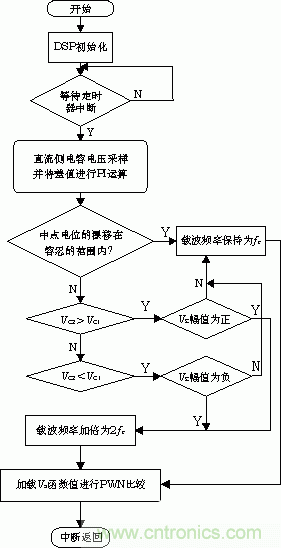 詳解高功率放大器系統(tǒng)的單元拓撲和數(shù)字控制原理